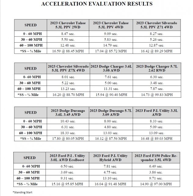 2023 LASD accel results.jpg